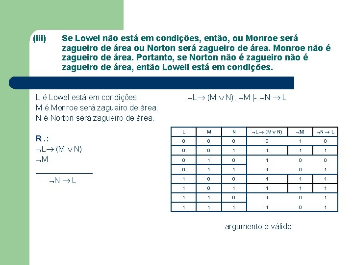 (iii) Se Lowel não está em condições, então, ou Monroe será zagueiro de área