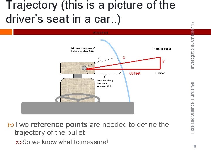 Wind shield Distance along path of bullet to window, 23. 9” Path of bullet