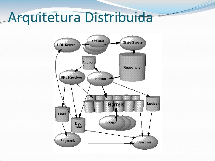 Arquitetura Distribuida 