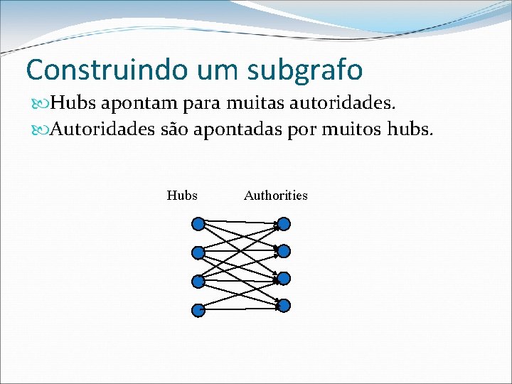 Construindo um subgrafo Hubs apontam para muitas autoridades. Autoridades são apontadas por muitos hubs.