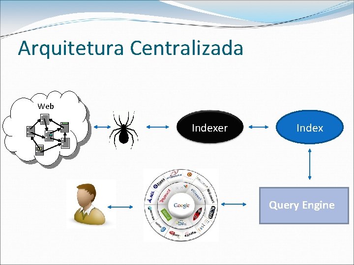 Arquitetura Centralizada Web Indexer Index Query Engine 