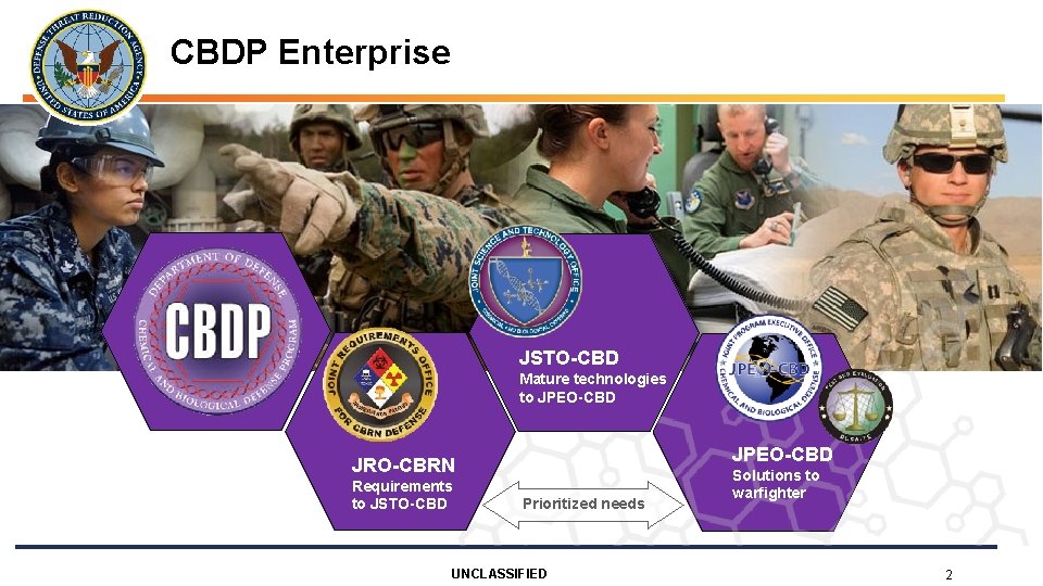 CBDP Enterprise JSTO-CBD Mature technologies to JPEO-CBD JRO-CBRN Requirements to JSTO-CBD Prioritized needs UNCLASSIFIED