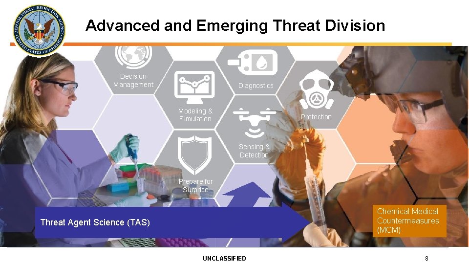 Advanced and Emerging Threat Division Decision Management Diagnostics Modeling & Simulation Protection Sensing &