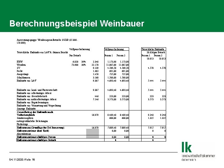 Berechnungsbeispiel Weinbauer Auswertungsgruppe Weinbauspezialbetriebe GSDB (35. 000 - 150. 000) Vollpauschaliereung Tatsächliche Einkünfte aus