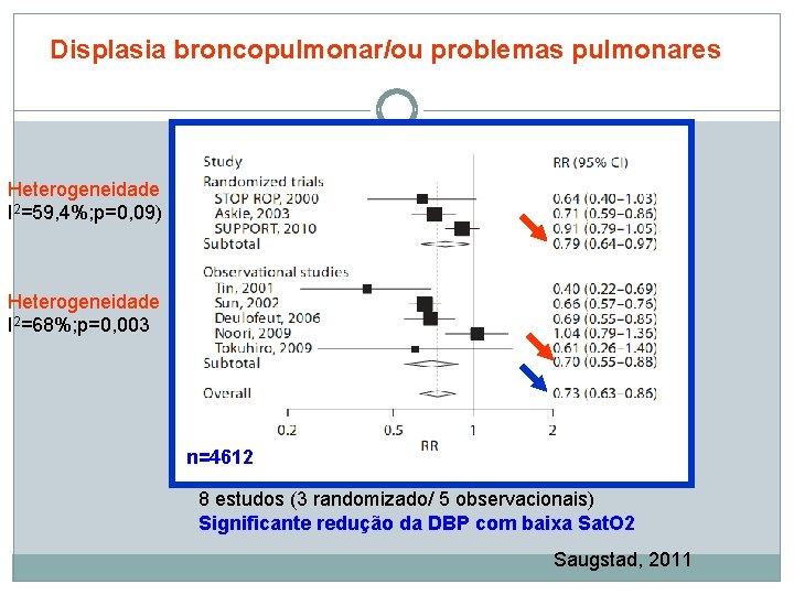 Displasia broncopulmonar/ou problemas pulmonares Heterogeneidade I 2=59, 4%; p=0, 09) Heterogeneidade I 2=68%; p=0,