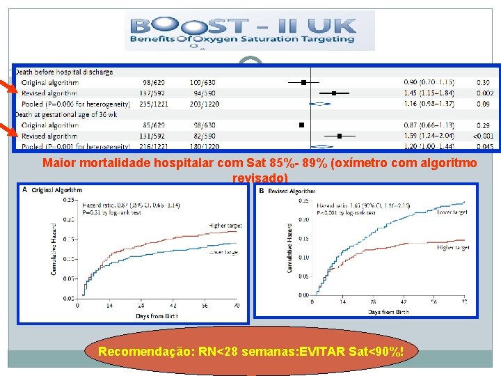 Maior mortalidade hospitalar com Sat 85%- 89% (oxímetro com algoritmo revisado) Recomendação: RN<28 semanas: