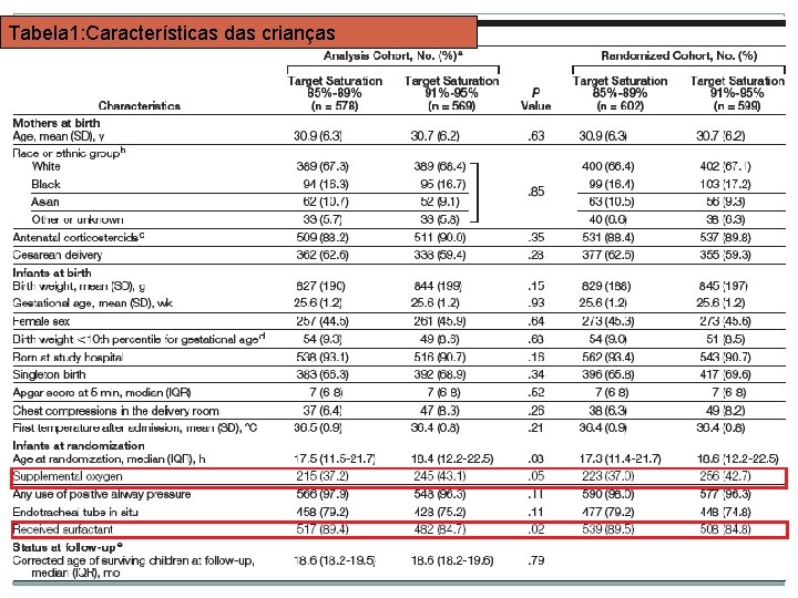 Tabela 1: Características das crianças 