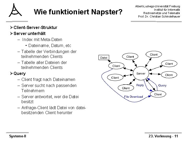 Wie funktioniert Napster? Albert-Ludwigs-Universität Freiburg Institut für Informatik Rechnernetze und Telematik Prof. Dr. Christian
