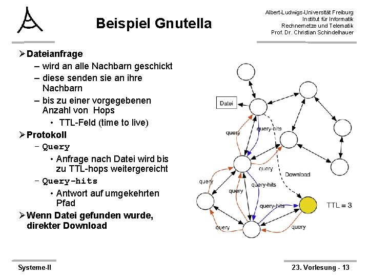 Beispiel Gnutella Albert-Ludwigs-Universität Freiburg Institut für Informatik Rechnernetze und Telematik Prof. Dr. Christian Schindelhauer