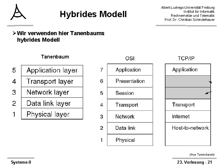 Hybrides Modell Albert-Ludwigs-Universität Freiburg Institut für Informatik Rechnernetze und Telematik Prof. Dr. Christian Schindelhauer