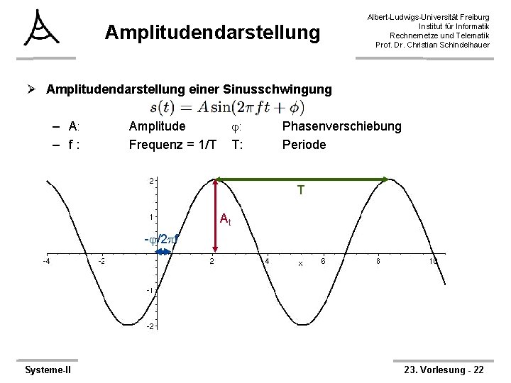 Amplitudendarstellung Albert-Ludwigs-Universität Freiburg Institut für Informatik Rechnernetze und Telematik Prof. Dr. Christian Schindelhauer Ø