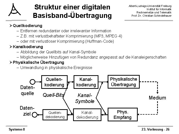 Struktur einer digitalen Basisband-Übertragung Albert-Ludwigs-Universität Freiburg Institut für Informatik Rechnernetze und Telematik Prof. Dr.