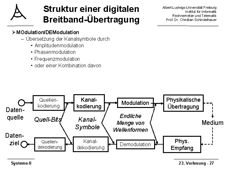 Struktur einer digitalen Breitband-Übertragung Albert-Ludwigs-Universität Freiburg Institut für Informatik Rechnernetze und Telematik Prof. Dr.