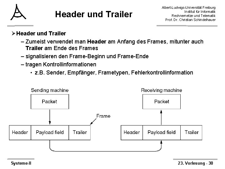 Header und Trailer Albert-Ludwigs-Universität Freiburg Institut für Informatik Rechnernetze und Telematik Prof. Dr. Christian