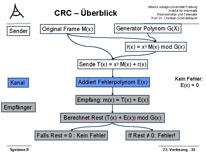 Albert-Ludwigs-Universität Freiburg Institut für Informatik Rechnernetze und Telematik Prof. Dr. Christian Schindelhauer CRC –