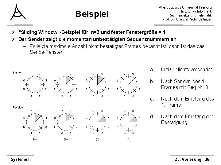 Albert-Ludwigs-Universität Freiburg Institut für Informatik Rechnernetze und Telematik Prof. Dr. Christian Schindelhauer Beispiel Ø