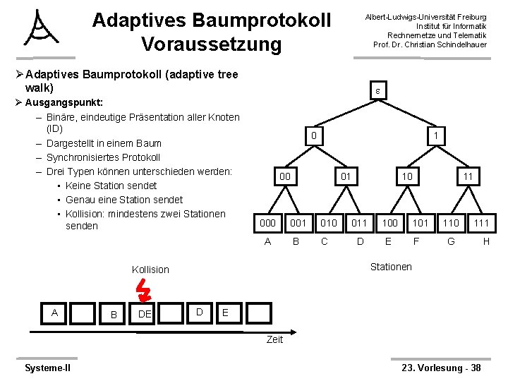 Adaptives Baumprotokoll Voraussetzung Albert-Ludwigs-Universität Freiburg Institut für Informatik Rechnernetze und Telematik Prof. Dr. Christian