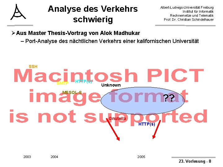 Analyse des Verkehrs schwierig Albert-Ludwigs-Universität Freiburg Institut für Informatik Rechnernetze und Telematik Prof. Dr.