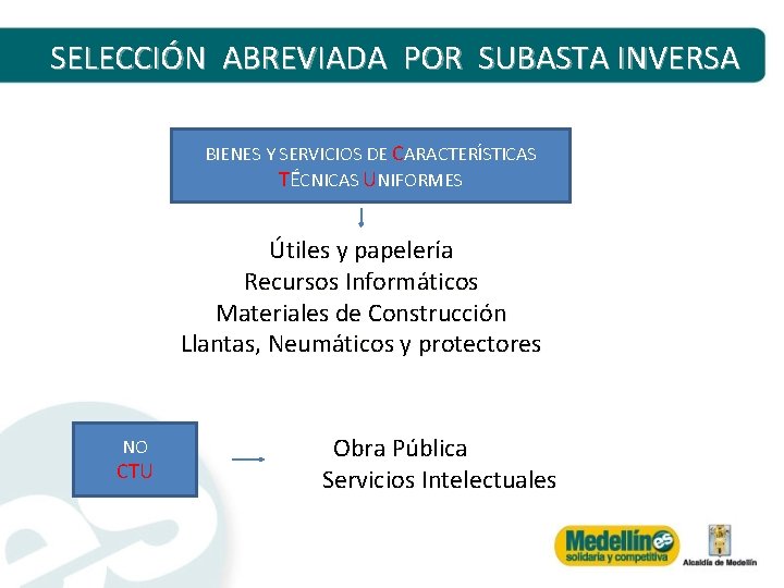 SELECCIÓN ABREVIADA POR SUBASTA INVERSA BIENES Y SERVICIOS DE CARACTERÍSTICAS TÉCNICAS UNIFORMES Útiles y