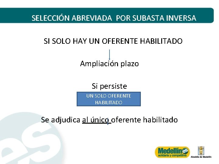 SELECCIÓN ABREVIADA POR SUBASTA INVERSA SI SOLO HAY UN OFERENTE HABILITADO Ampliación plazo Si
