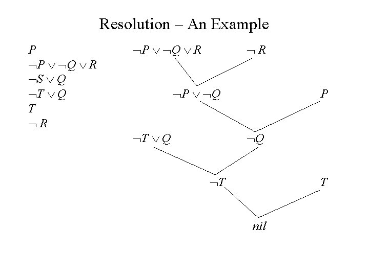 Resolution – An Example P P Q R S Q T R P Q