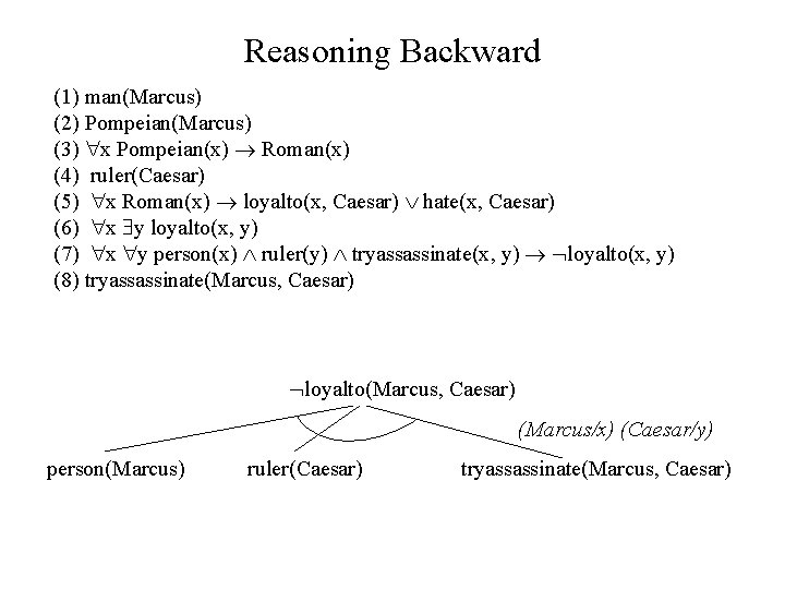 Reasoning Backward (1) man(Marcus) (2) Pompeian(Marcus) (3) x Pompeian(x) Roman(x) (4) ruler(Caesar) (5) x