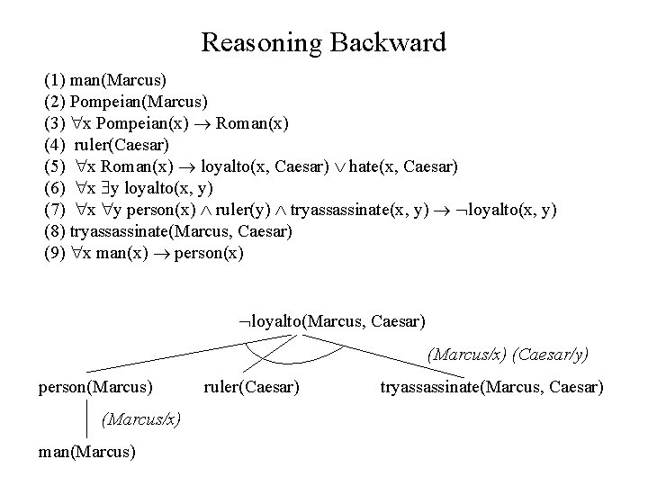 Reasoning Backward (1) man(Marcus) (2) Pompeian(Marcus) (3) x Pompeian(x) Roman(x) (4) ruler(Caesar) (5) x