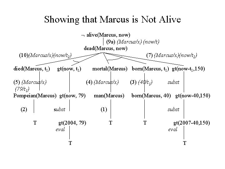 Showing that Marcus is Not Alive (10)(Marcus/x)(now/t 2) died(Marcus, t 1) alive(Marcus, now) (9