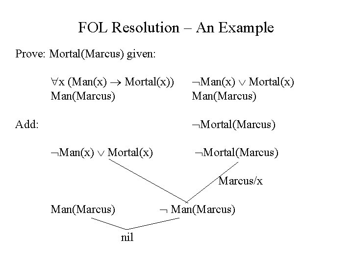 FOL Resolution – An Example Prove: Mortal(Marcus) given: x (Man(x) Mortal(x)) Man(Marcus) Man(x) Mortal(x)