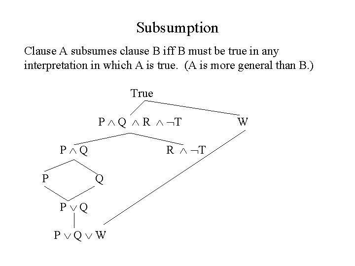 Subsumption Clause A subsumes clause B iff B must be true in any interpretation