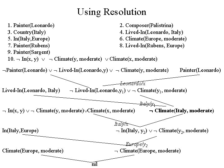 Using Resolution 1. Painter(Leonardo) 2. Composer(Palistrina) 3. Country(Italy) 4. Lived-In(Leonardo, Italy) 5. In(Italy, Europe)