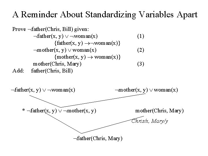A Reminder About Standardizing Variables Apart Prove father(Chris, Bill) given: father(x, y) woman(x) {father(x,