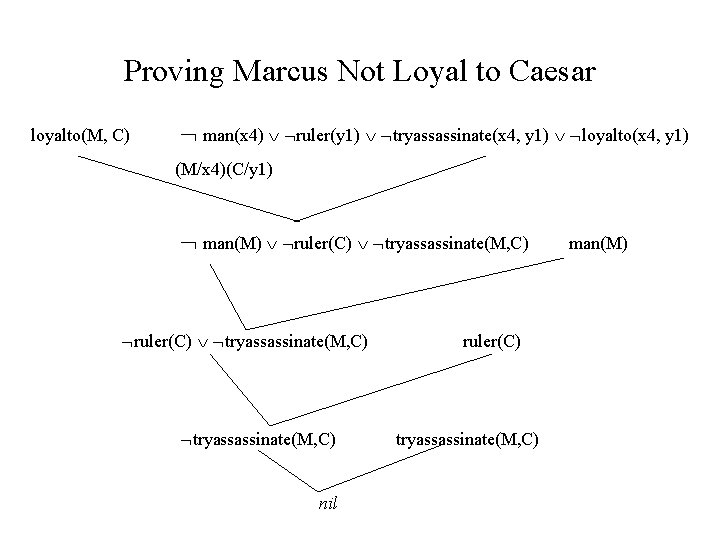 Proving Marcus Not Loyal to Caesar loyalto(M, C) man(x 4) ruler(y 1) tryassassinate(x 4,
