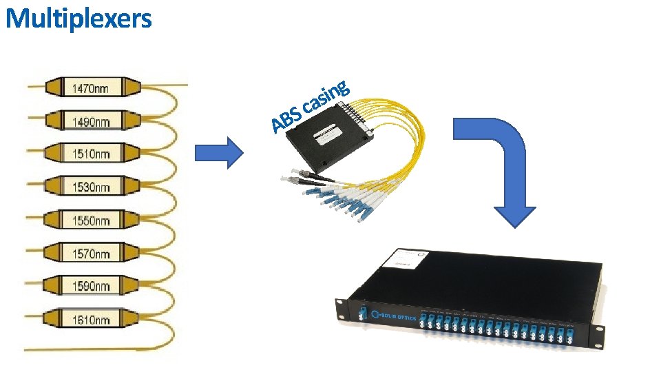 Multiplexers g n i as c S B A 