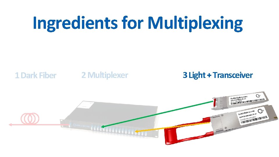 Ingredients for Multiplexing 1 Dark Fiber 2 Multiplexer 3 Light + Transceiver 