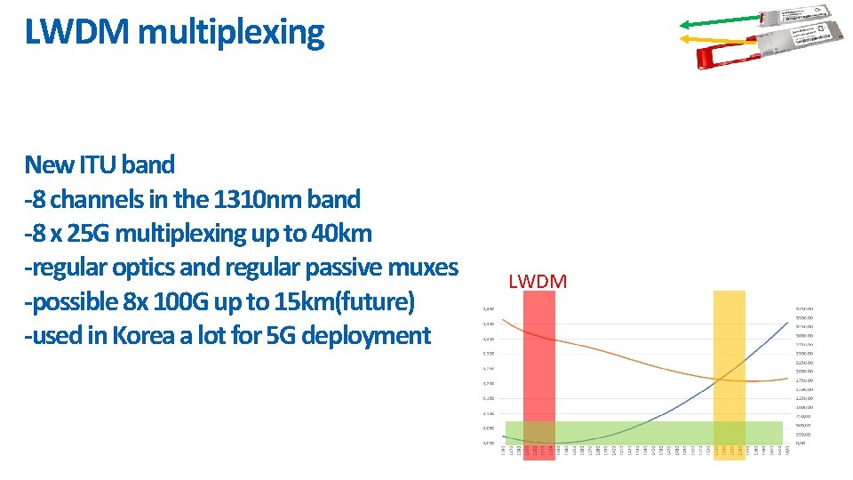 LWDM multiplexing New ITU band -8 channels in the 1310 nm band -8 x