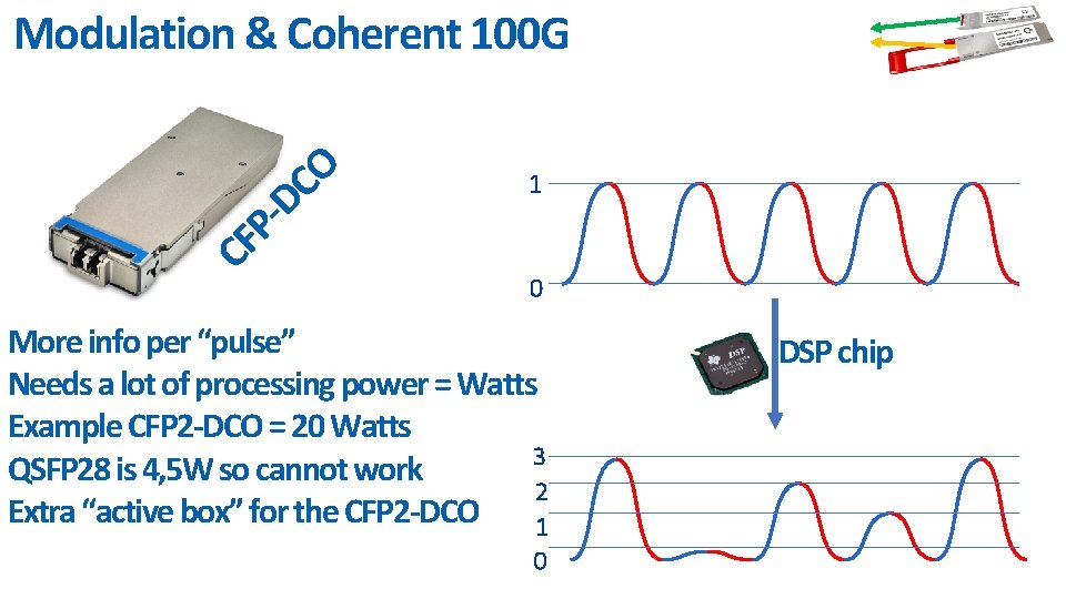 CF PDC O Modulation & Coherent 100 G 1 0 More info per “pulse”