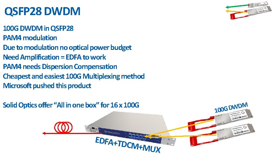 QSFP 28 DWDM 100 G DWDM in QSFP 28 PAM 4 modulation Due to
