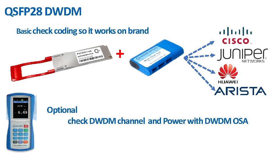 QSFP 28 DWDM Basic check coding so it works on brand + Optional check