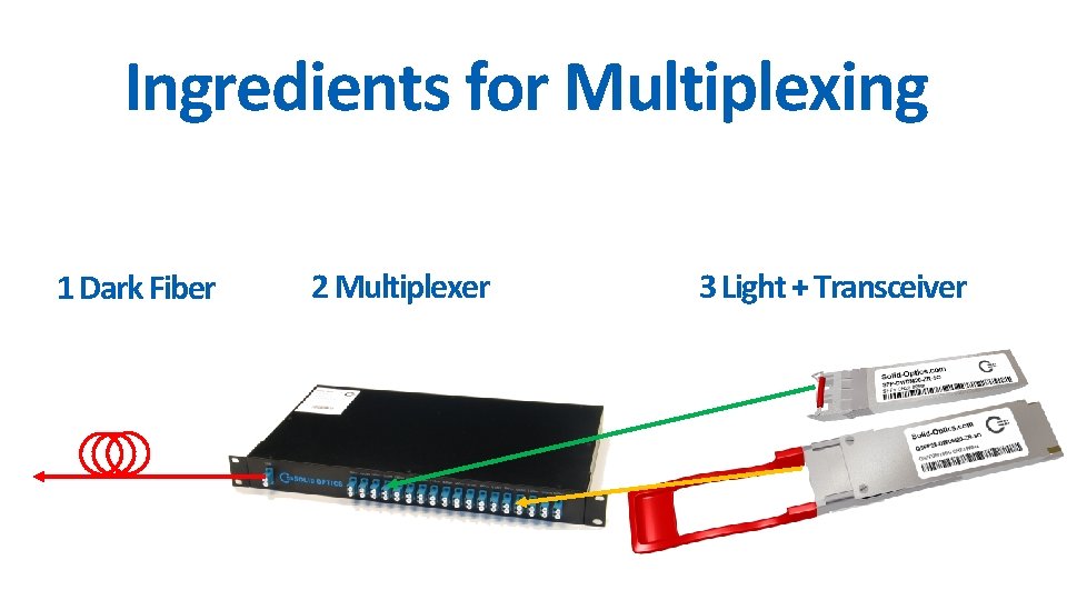 Ingredients for Multiplexing 1 Dark Fiber 2 Multiplexer 3 Light + Transceiver 