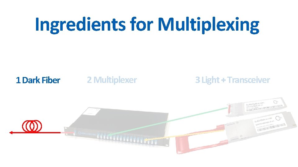 Ingredients for Multiplexing 1 Dark Fiber 2 Multiplexer 3 Light + Transceiver 