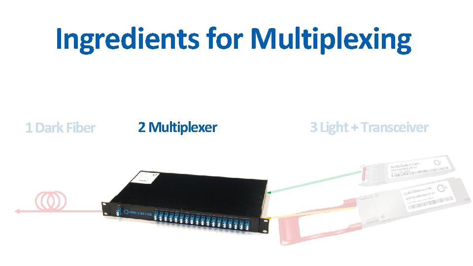 Ingredients for Multiplexing 1 Dark Fiber 2 Multiplexer 3 Light + Transceiver 