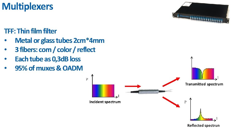 Multiplexers TFF: Thin film filter • Metal or glass tubes 2 cm*4 mm •