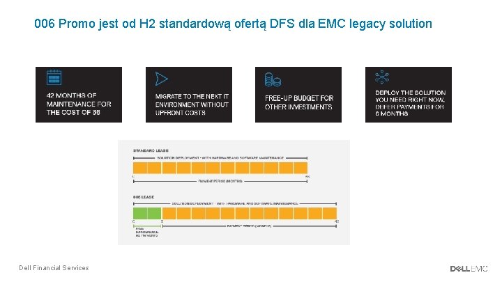 006 Promo jest od H 2 standardową ofertą DFS dla EMC legacy solution Dell