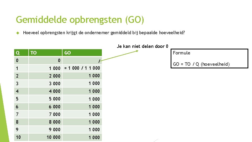 Gemiddelde opbrengsten (GO) Hoeveel opbrengsten krijgt de ondernemer gemiddeld bij bepaalde hoeveelheid? Je kan