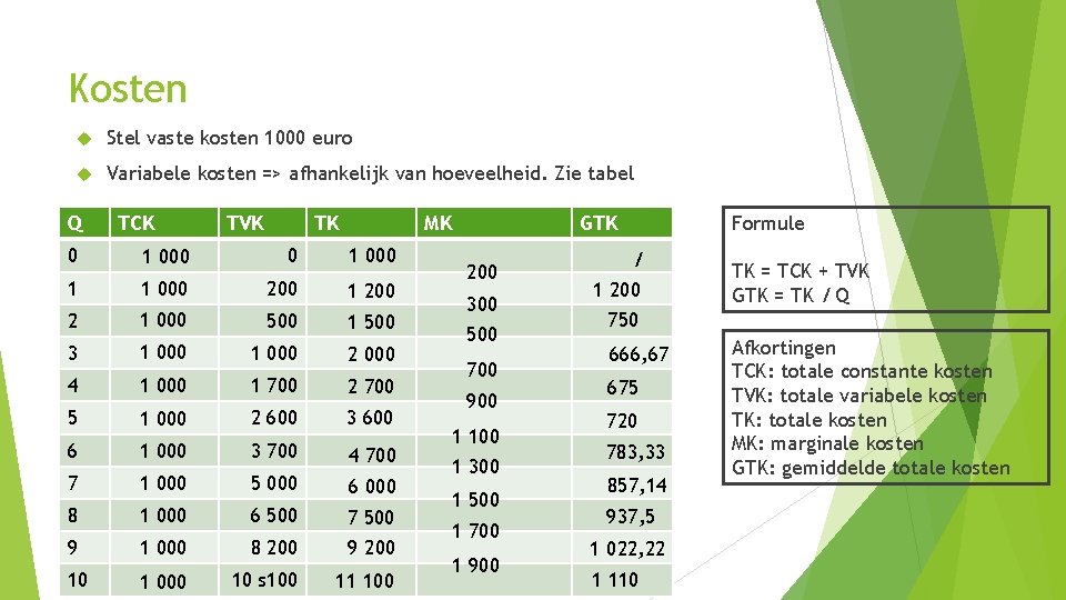 Kosten Stel vaste kosten 1000 euro Variabele kosten => afhankelijk van hoeveelheid. Zie tabel