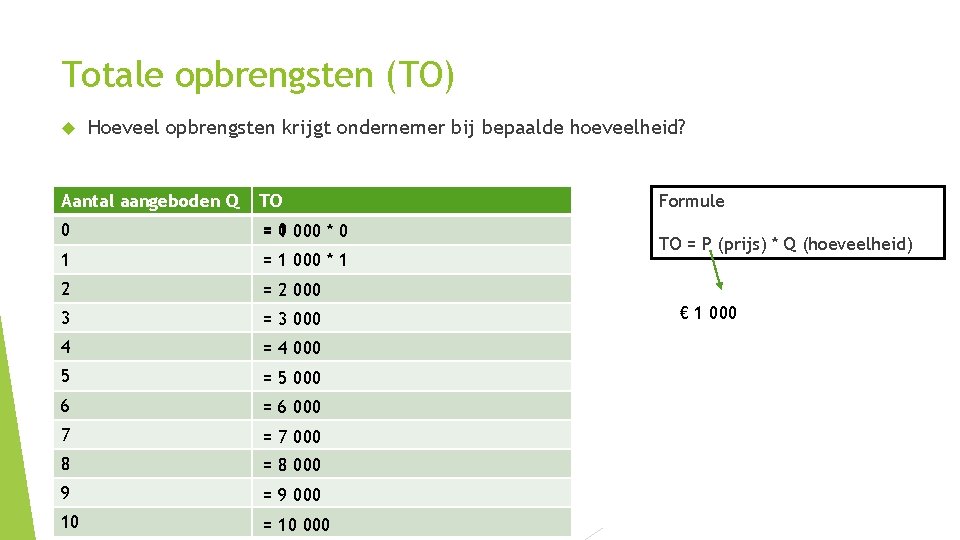 Totale opbrengsten (TO) Hoeveel opbrengsten krijgt ondernemer bij bepaalde hoeveelheid? Aantal aangeboden Q TO