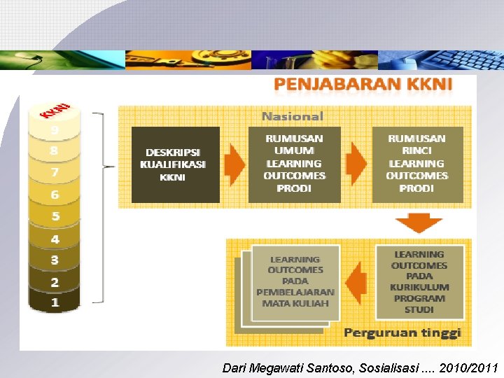 Dari Megawati Santoso, Sosialisasi. . 2010/2011 