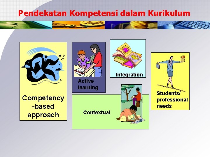 Pendekatan Kompetensi dalam Kurikulum Integration Active learning Competency -based approach Students/ professional needs Contextual
