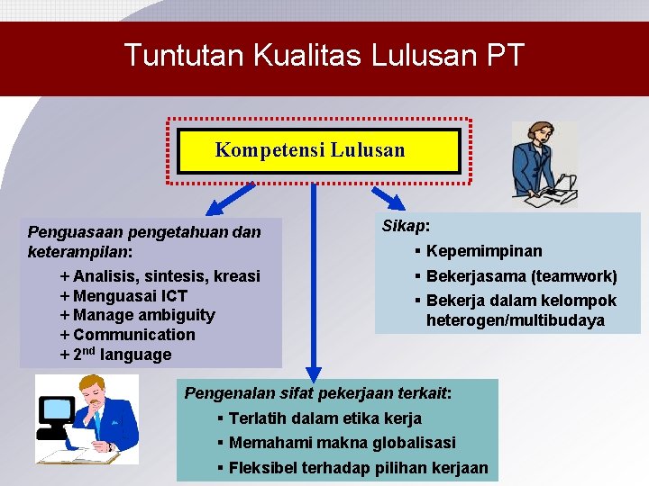 Tuntutan Kualitas Lulusan PT Kompetensi Lulusan Penguasaan pengetahuan dan keterampilan: + Analisis, sintesis, kreasi